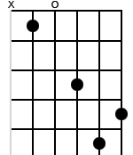 x,2,0,4,6,5